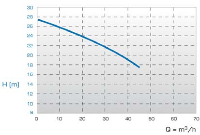 JP-820.155 Materijal pumpnog mehanizma PP/PVDF